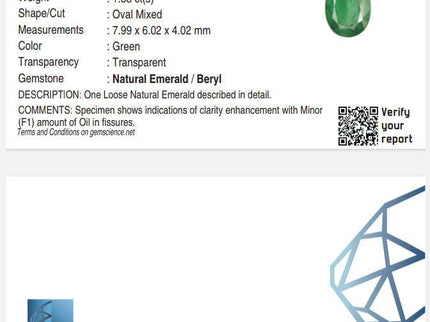 1.33ct Certified Natural Zambian Emerald.